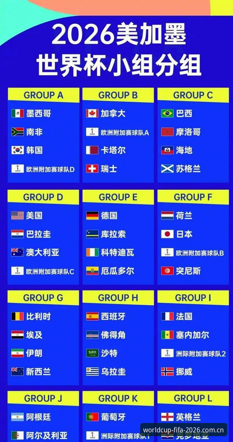 2026世界杯参赛球队的5大全新变化：扩军后的格局与看点