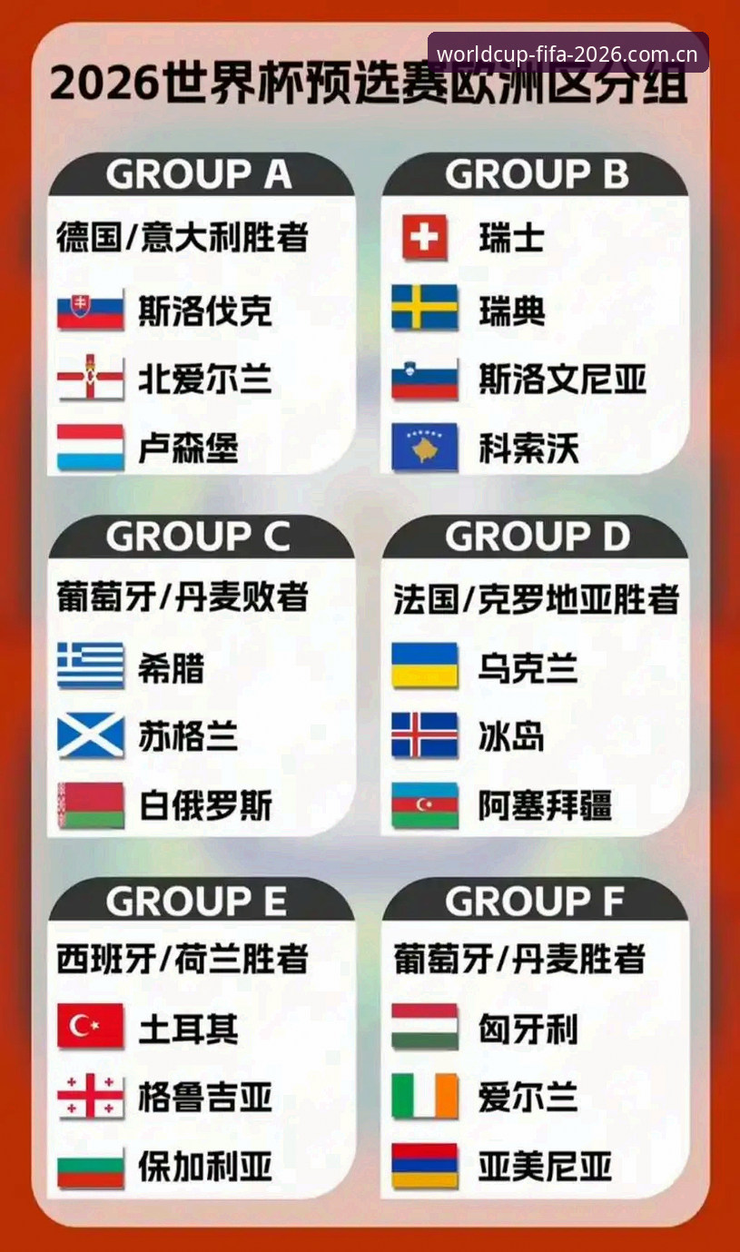 2026世界杯参赛球队的5大全新变化：扩军后的格局与看点