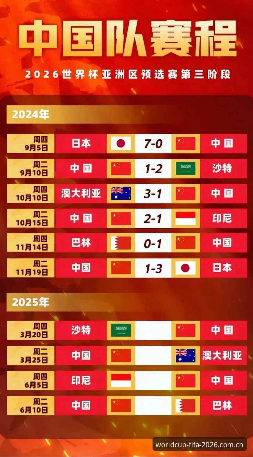 揭秘世界杯决赛时间对比：从历史演变看2026年赛程革新